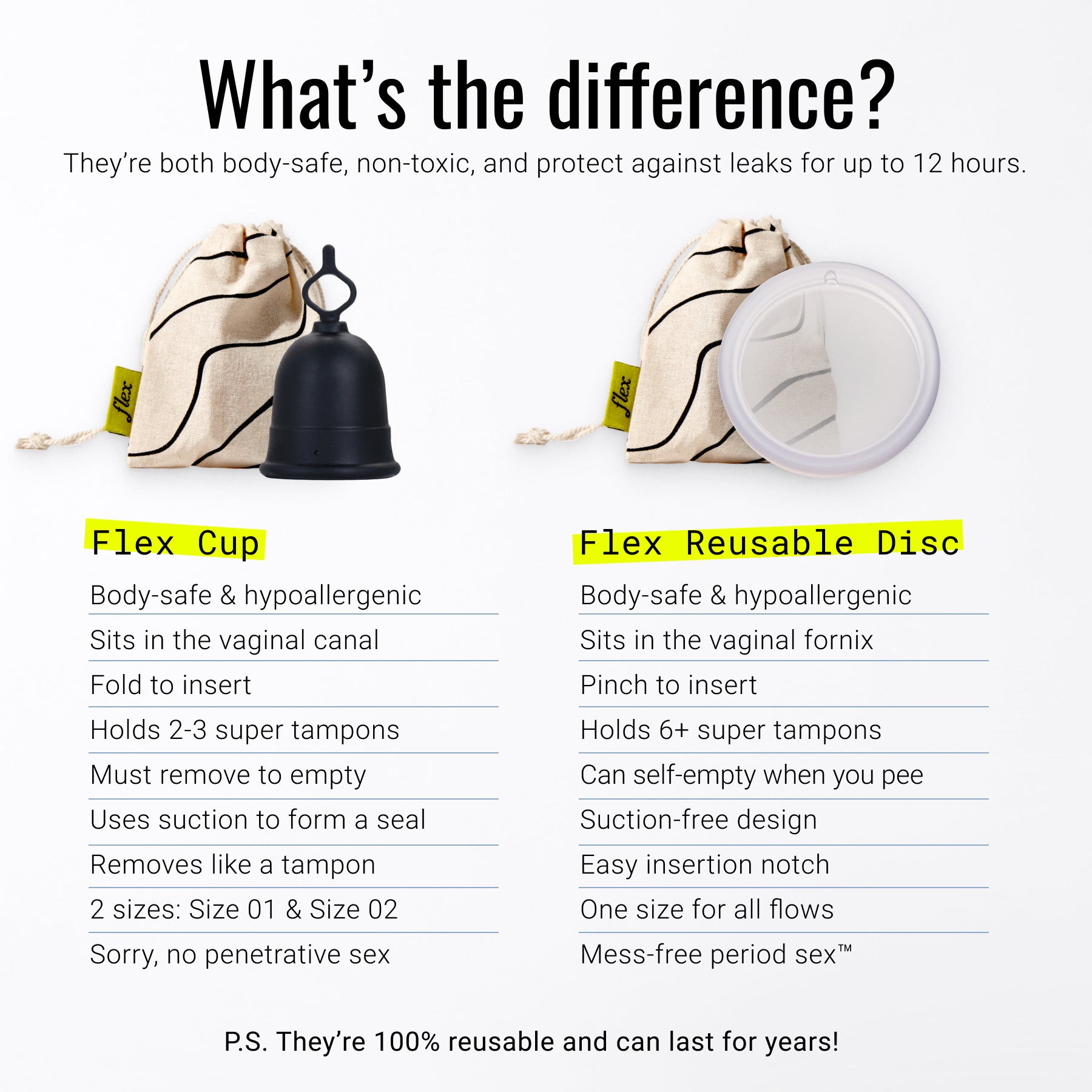 Flex Cup and Flex Reusable Disc side by side with comparison of features