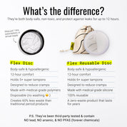 Side-by-side comparison of disposable menstrual disc and reusable disc and feature list.
