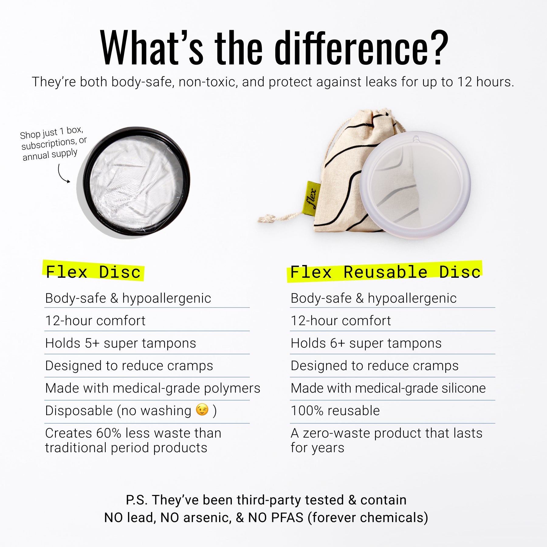 Side-by-side comparison of disposable menstrual disc and reusable disc and feature list.